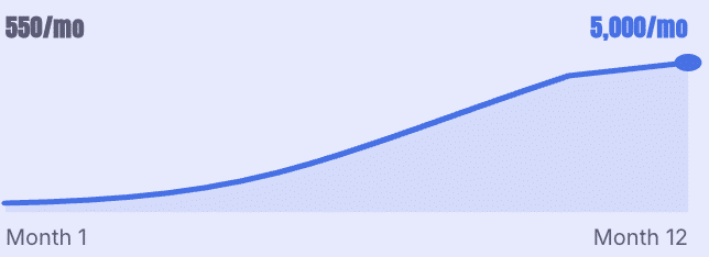 Grow and track