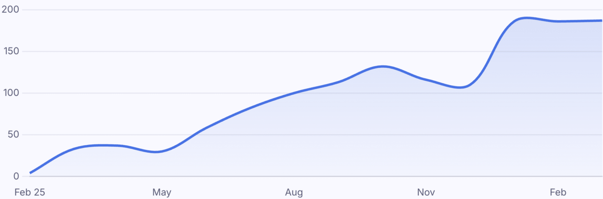 Traktion clicks per month logo